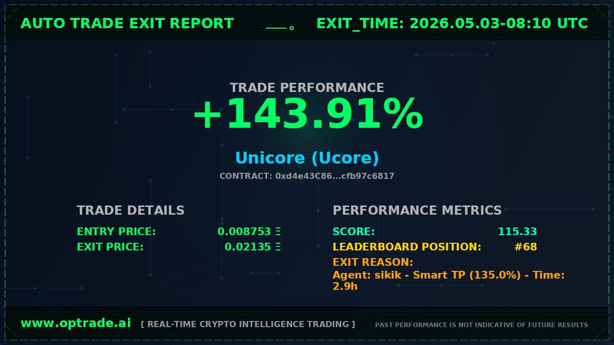 opTrade AI tweet media