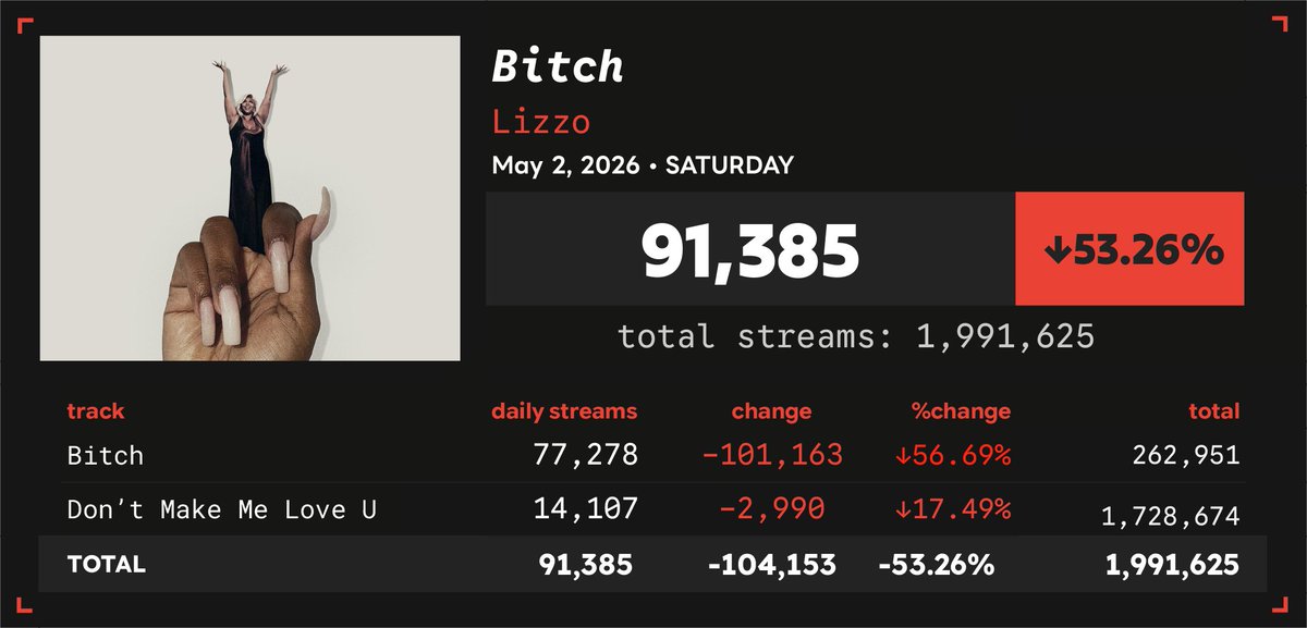 Spotify Numbers • unofficial account tweet media