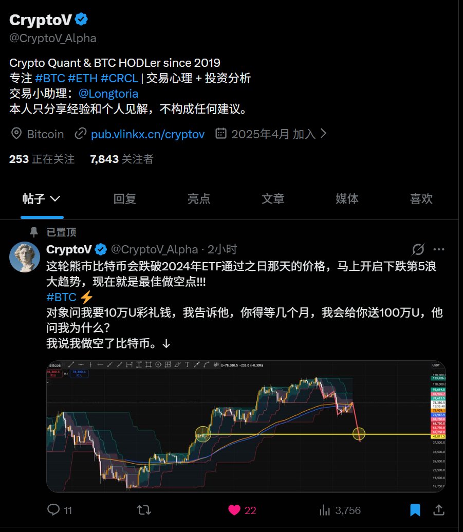 CryptoV｜Global Macro tweet media