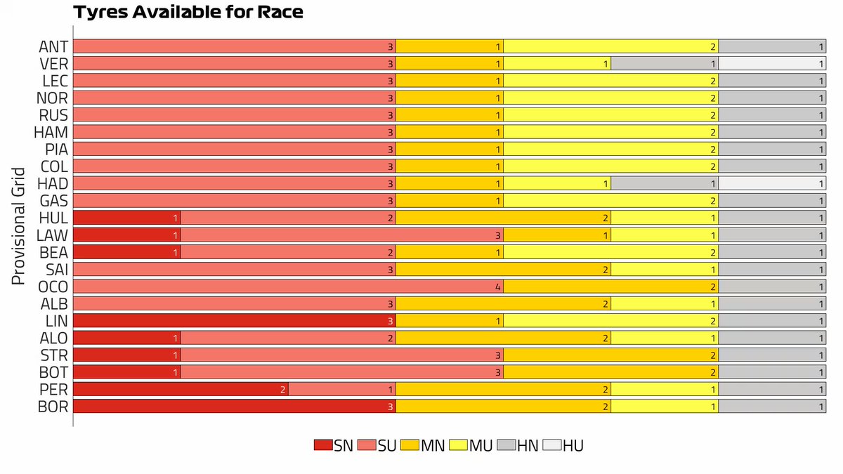 Daniel Valente 🏎️ tweet media
