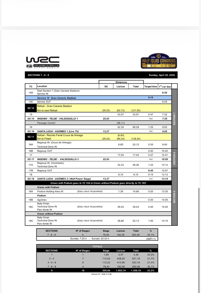conri2007's tweet image. 50º Rally Islas Canarias 2026 #WRC

youtu.be/_xars20ErNU?is…
