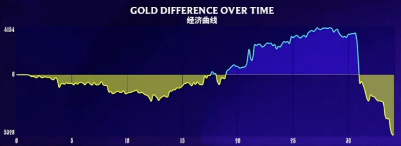 LPL English tweet media