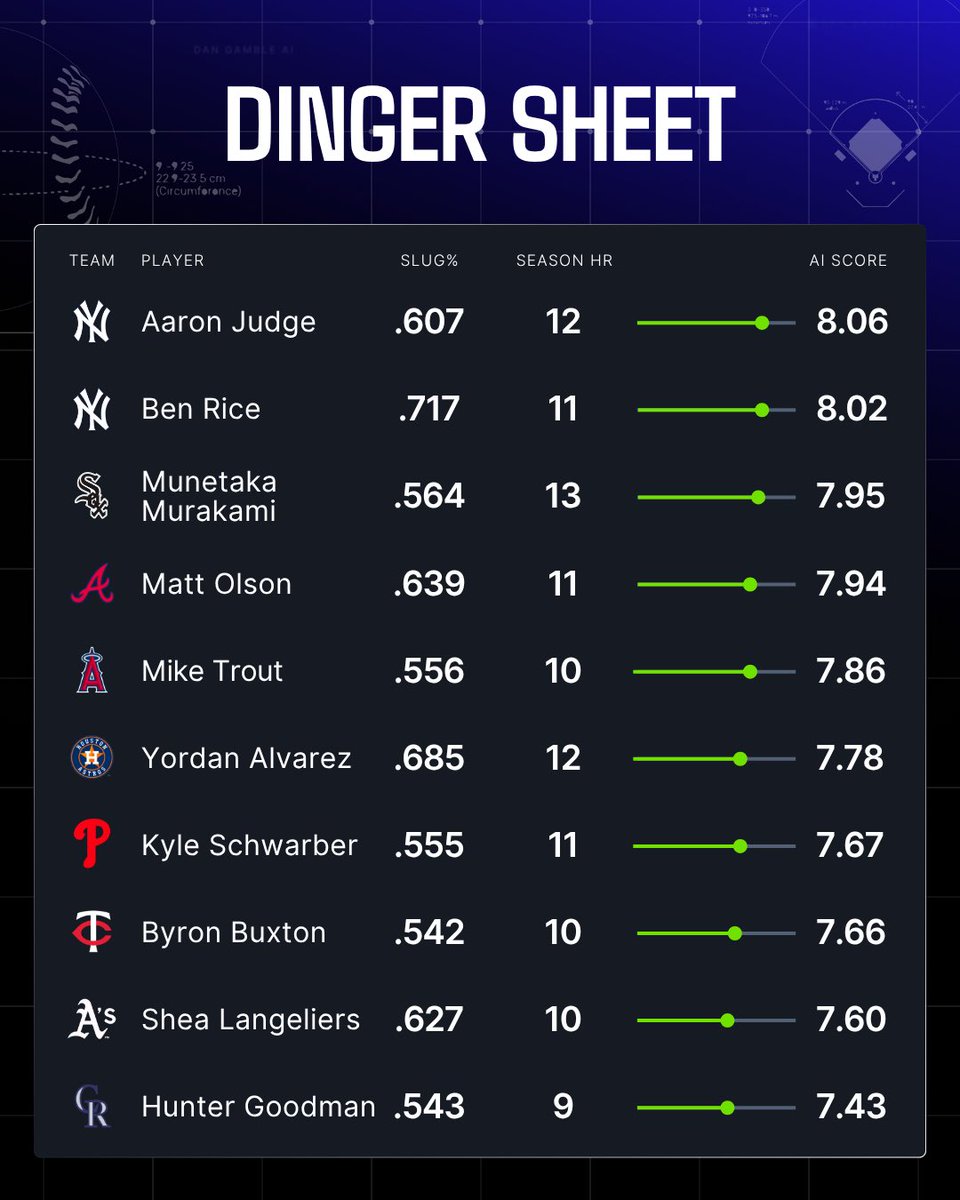 Dan’s AI Sports Picks tweet media