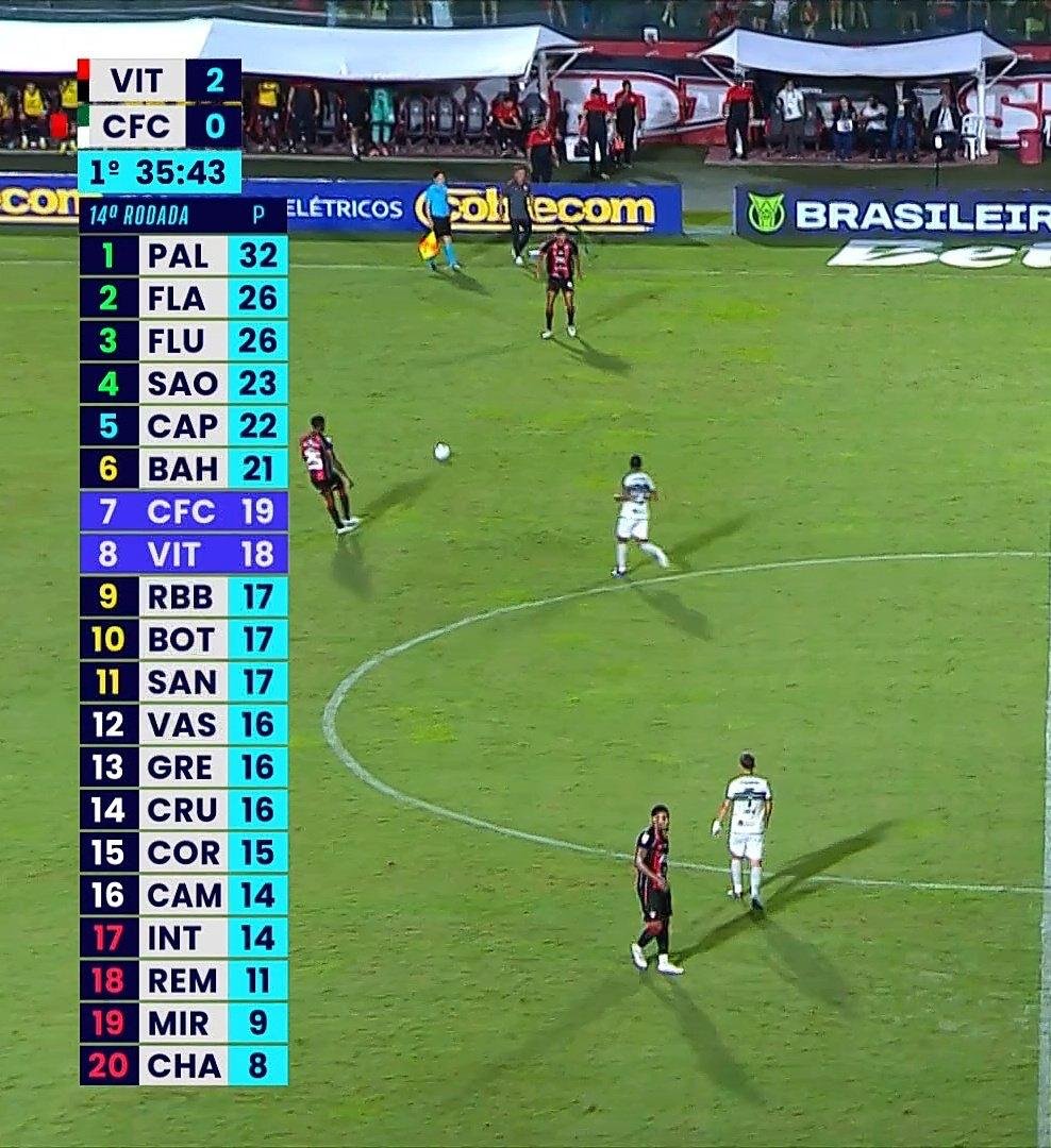 Vitória Online tweet media