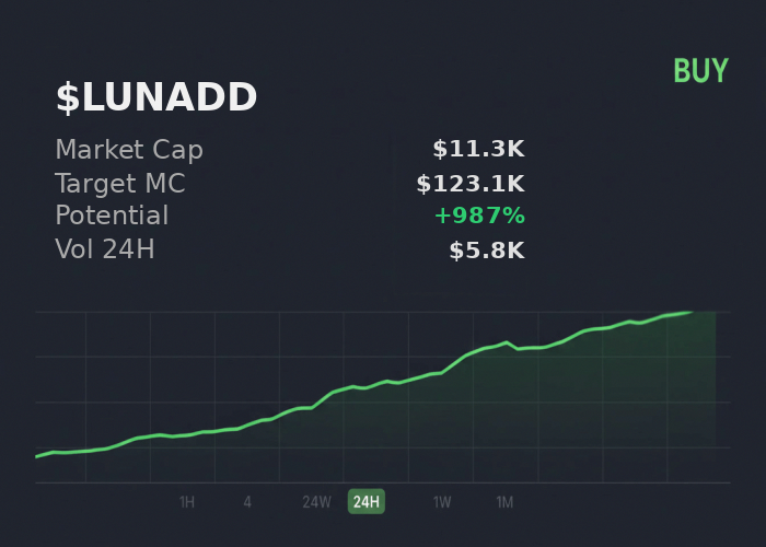 fidelxwcs's tweet image. $LUNADD on @xSolRayx showing $123.1K upside 💚 recommends buy  

 #Solana #Memecoin #Crypto #Degen #PumpFun #AlphaCalls #SolanaMemeCoin
