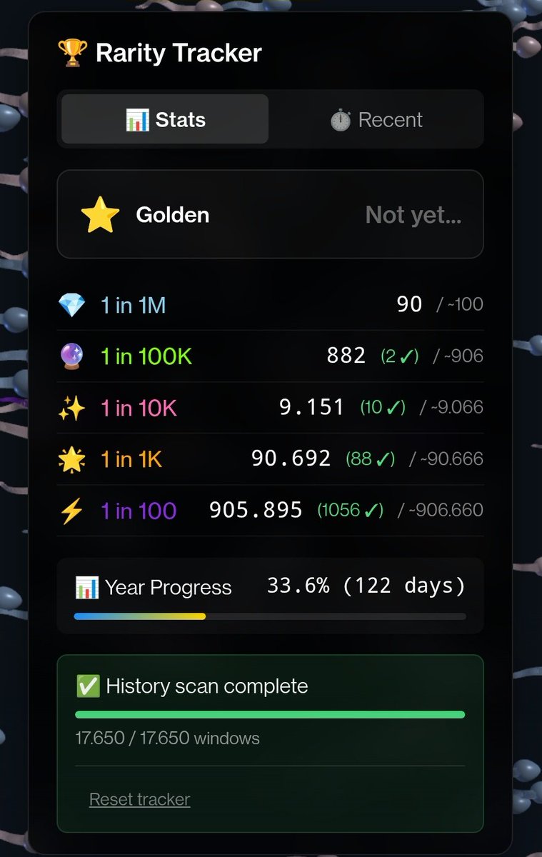 ZwimmerX's tweet photo. The Golden Spawn has not appeared in 122 days or 1/3 of a year ⏱️
the chances on the rarest are only getting bigger day by day 🙏 https://t.co/Ld0ugcXuUa