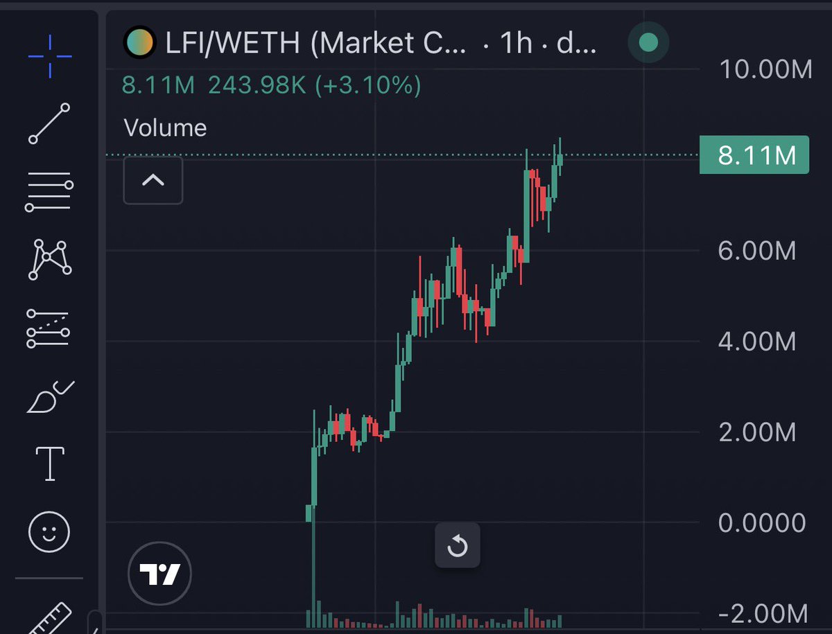 Monchain tweet media