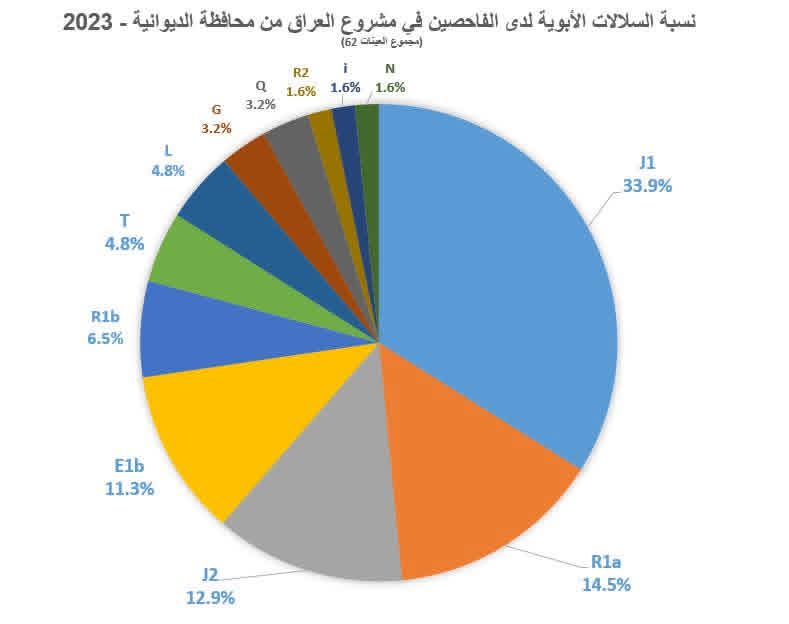 رسول الحسني tweet media