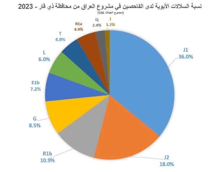 رسول الحسني tweet media