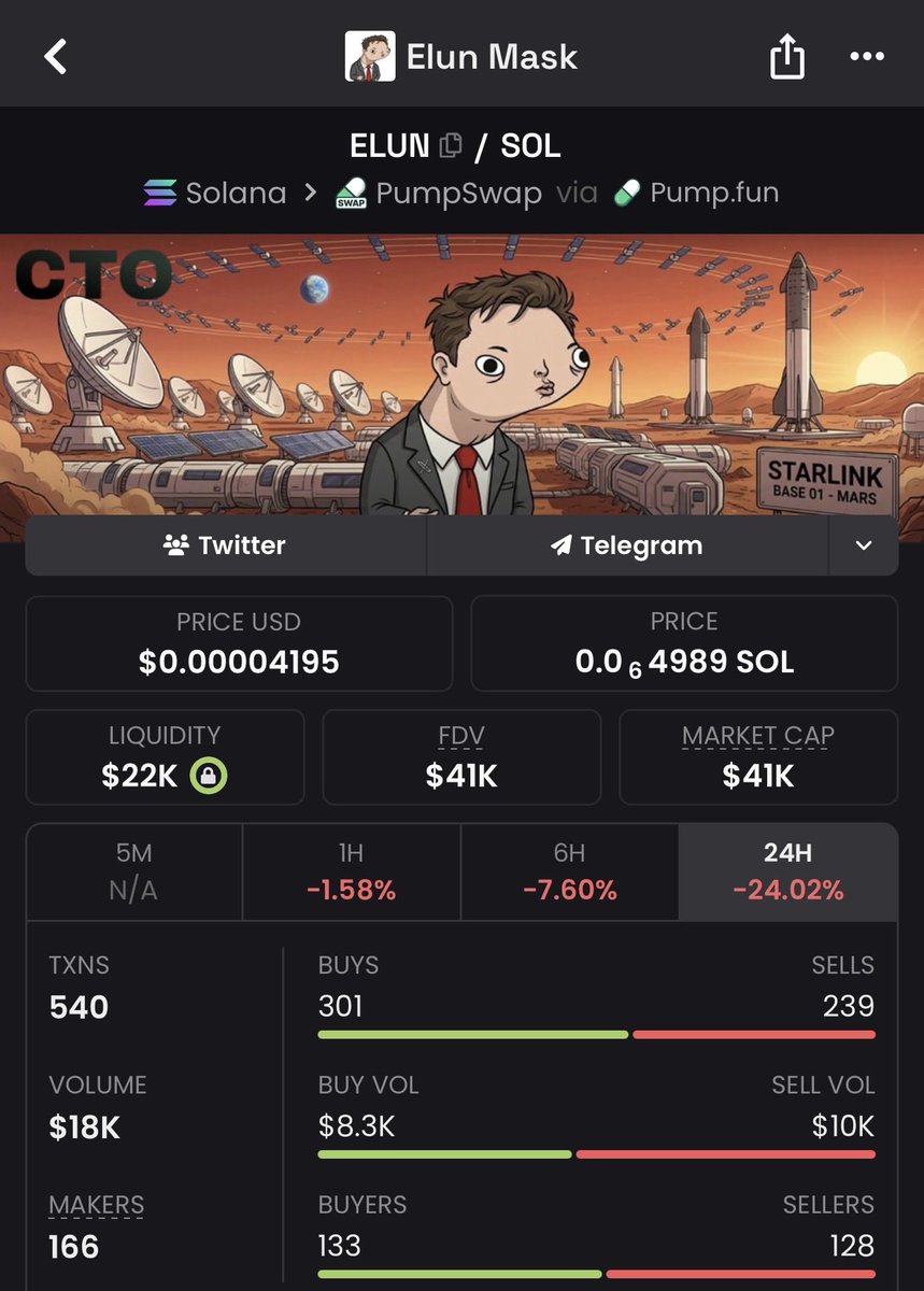 solatheiggy's tweet photo. $elun 

CTO teams gone 

Need new cto leader https://t.co/60JeOWjZqv