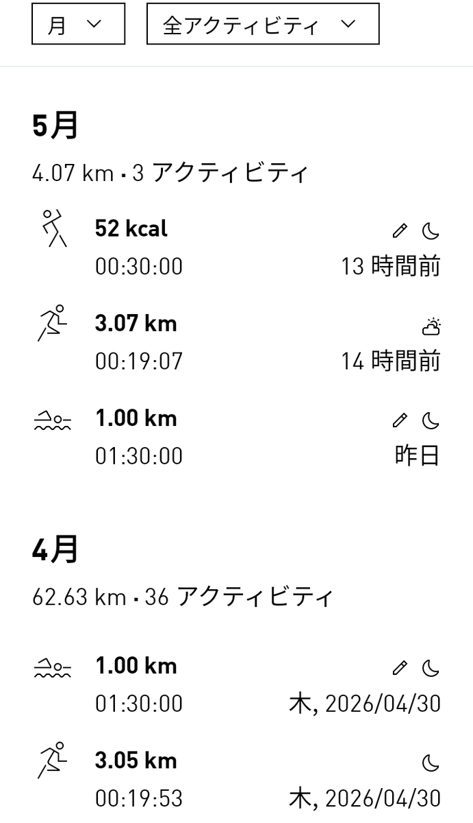 sayugenn's tweet photo. 4/30 #日��� #為替介入、#ドル円 160.7→155.6。今は157近辺

連休前にJA野菜調達、#新玉ねぎ どっさり、柔らかくて美味☆

4/22.23.24 #ジョグ #スイム
25 #スイム
26 #ジョグ #柔軟
27休
28 #スイム
29.30 #ジョグ #スイム
5/1休
2 #スイム
3 #ジョグ #柔軟
休、のタイミングとマイルール改善中。 https://t.co/oGddKKEXKw