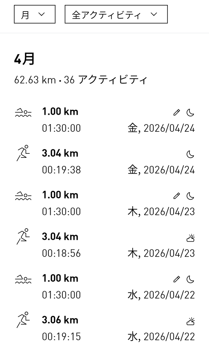 sayugenn's tweet photo. 4/30 #日��� #為替介入、#ドル円 160.7→155.6。今は157近辺

連休前にJA野菜調達、#新玉ねぎ どっさり、柔らかくて美味☆

4/22.23.24 #ジョグ #スイム
25 #スイム
26 #ジョグ #柔軟
27休
28 #スイム
29.30 #ジョグ #スイム
5/1休
2 #スイム
3 #ジョグ #柔軟
休、のタイミングとマイルール改善中。 https://t.co/oGddKKEXKw