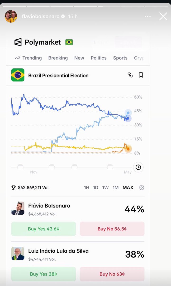Gabriel Bertolucci 🇧🇷 tweet media