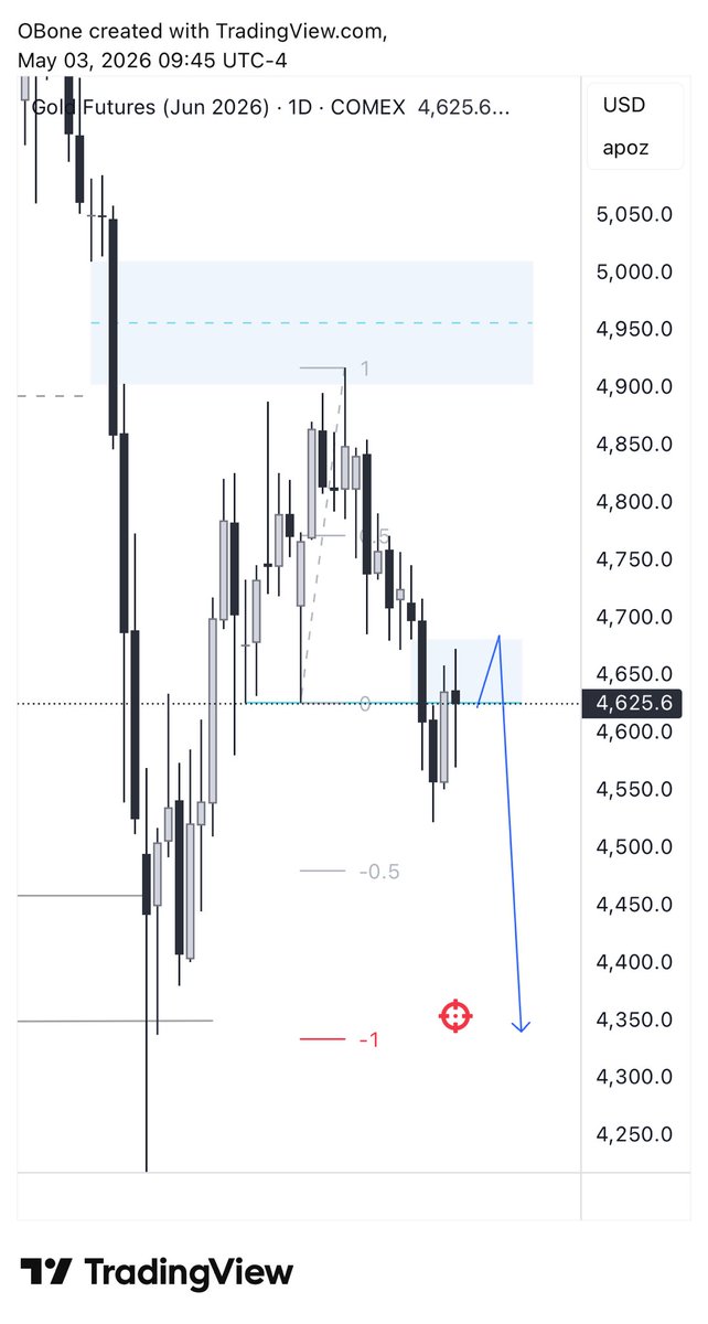 blancolivier2's tweet image. #gold #xauusd

I maintain my outlook on gold. 
I still expect lower prices.