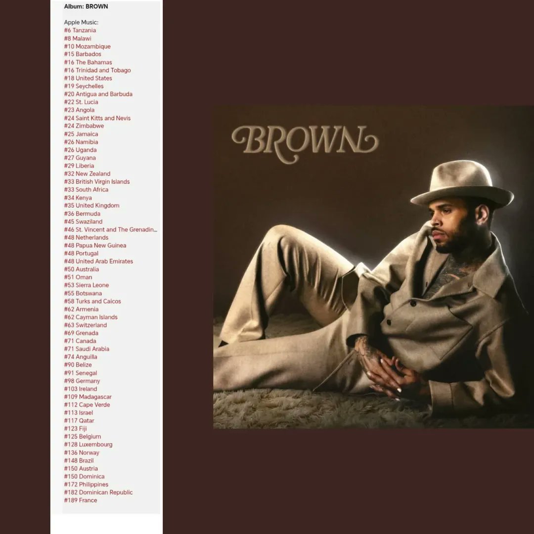 ♑︎essa (BROWN album drops May 8th) tweet media