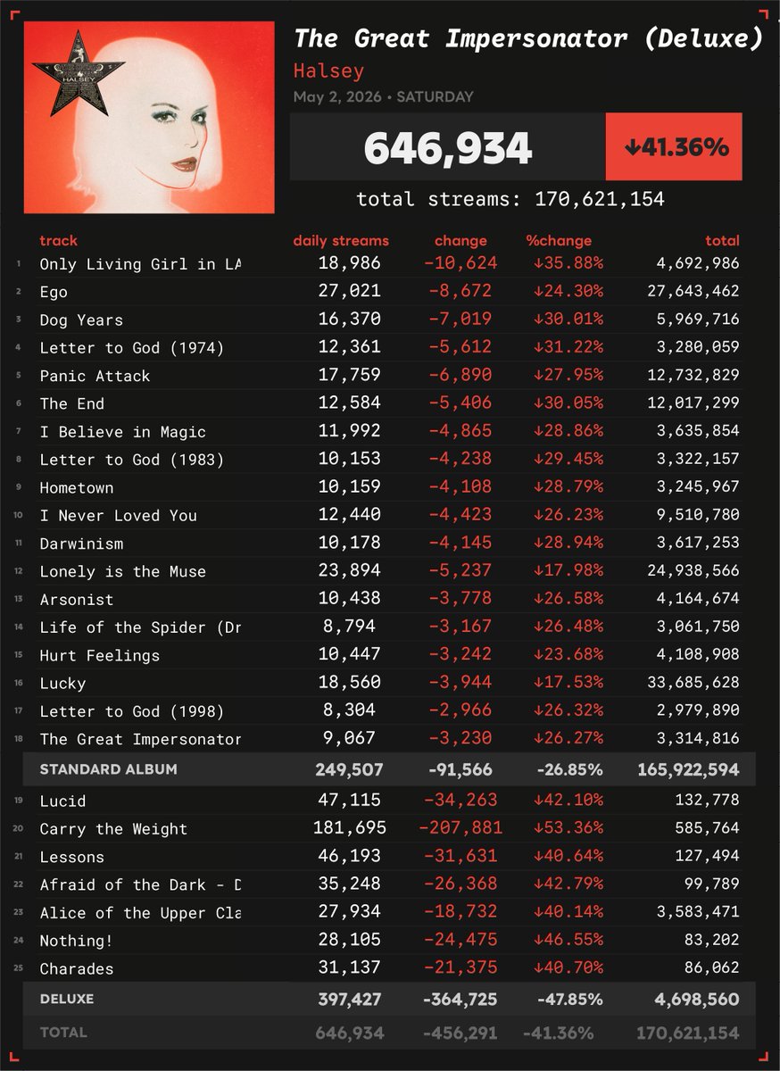 Spotify Numbers • unofficial account tweet media