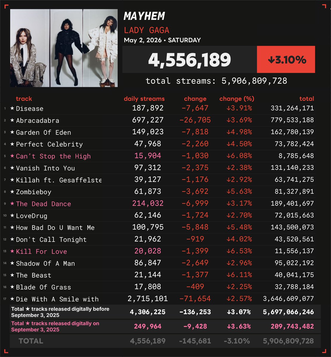 Spotify Numbers • unofficial account tweet media