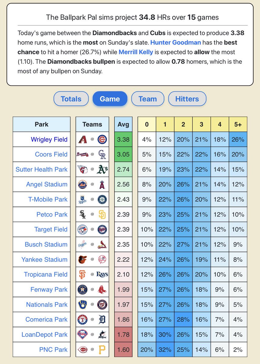 Ballpark Pal tweet media