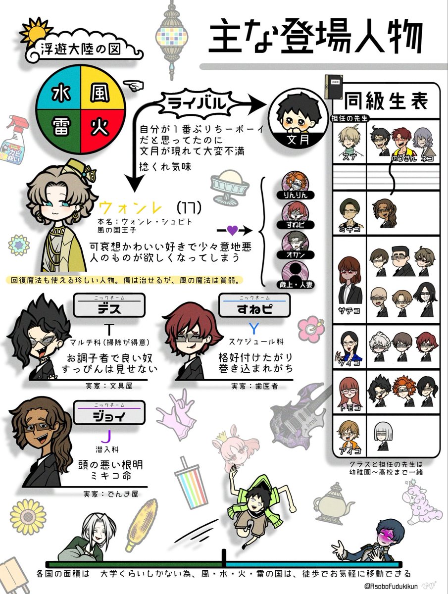 🎊🫲ようこそ🫱🎊
📣＜ふづきと仲間たちのコメディー漫画アカウント!! 

0話　ふづき、転送される
1話　ふづき、シルと話す
2話　ふづき、初宿泊
3話　シル、朝が弱い

後は続いてなくて、どこから読んでも大丈夫！👌✨下に繋げるね👇
#創作 #イラスト #あそぼふづきくん