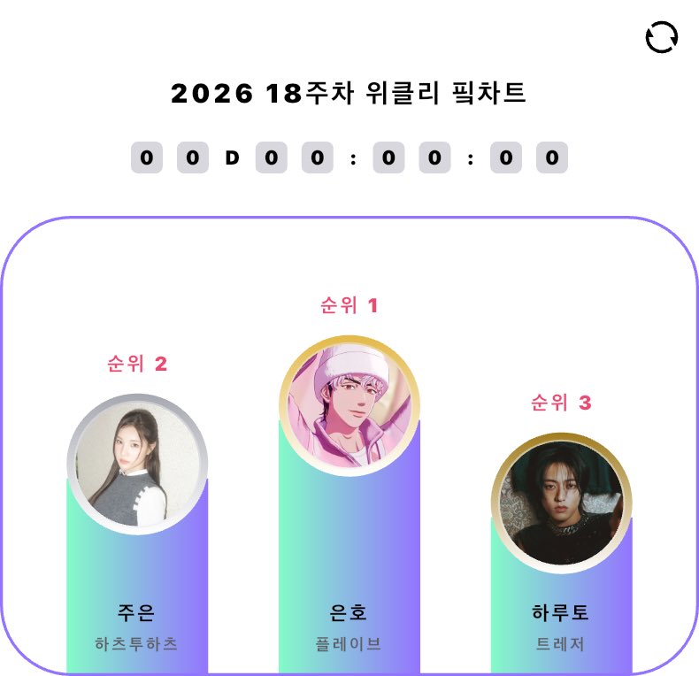plaveff's tweet image. 2026 18주차 위클리 핔차트
 #Picnic #Vote #PicnicApp #202618주차위클리핔차트 applink.picnic.fan/IEkF83IYH2b