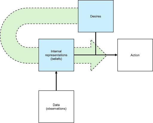 BusinessIntelligence tweet media