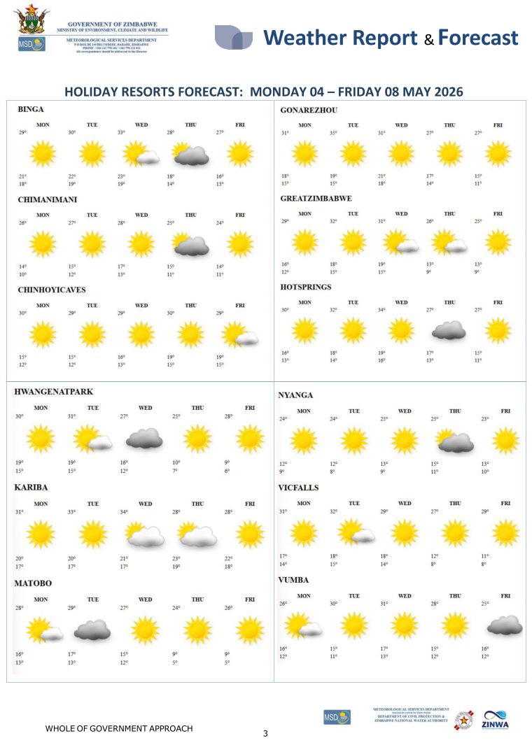Meteorological Services Department of Zimbabwe tweet media