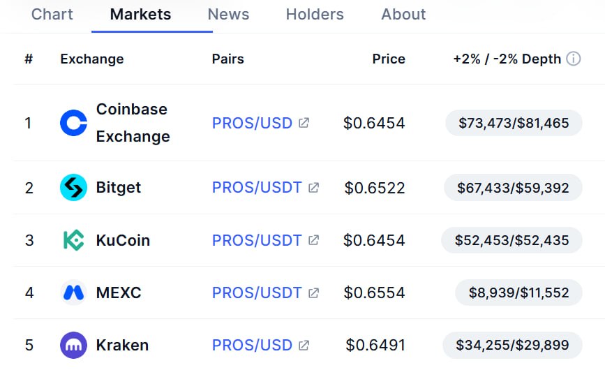 Airdrop6_com's tweet image. New #airdrop: TopNod &amp;amp; Pharos (FCFS 1,000 Only)
Reward: $50,000 PROS
Market: Coinbase, Kucoin
Distribution date: Q2, 2026

🔗Airdrop Link: forms.gle/W6grcqXwkpsZEw…

1: Download TonNode wallet APP and then submit yours APP UID
2: Only FCFS 1,000 eligible participants will receive