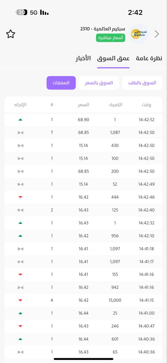 bttal7's tweet photo. @sharbaka_new وش معنى تفاوت الاسعار https://t.co/1xxlBNEaK6