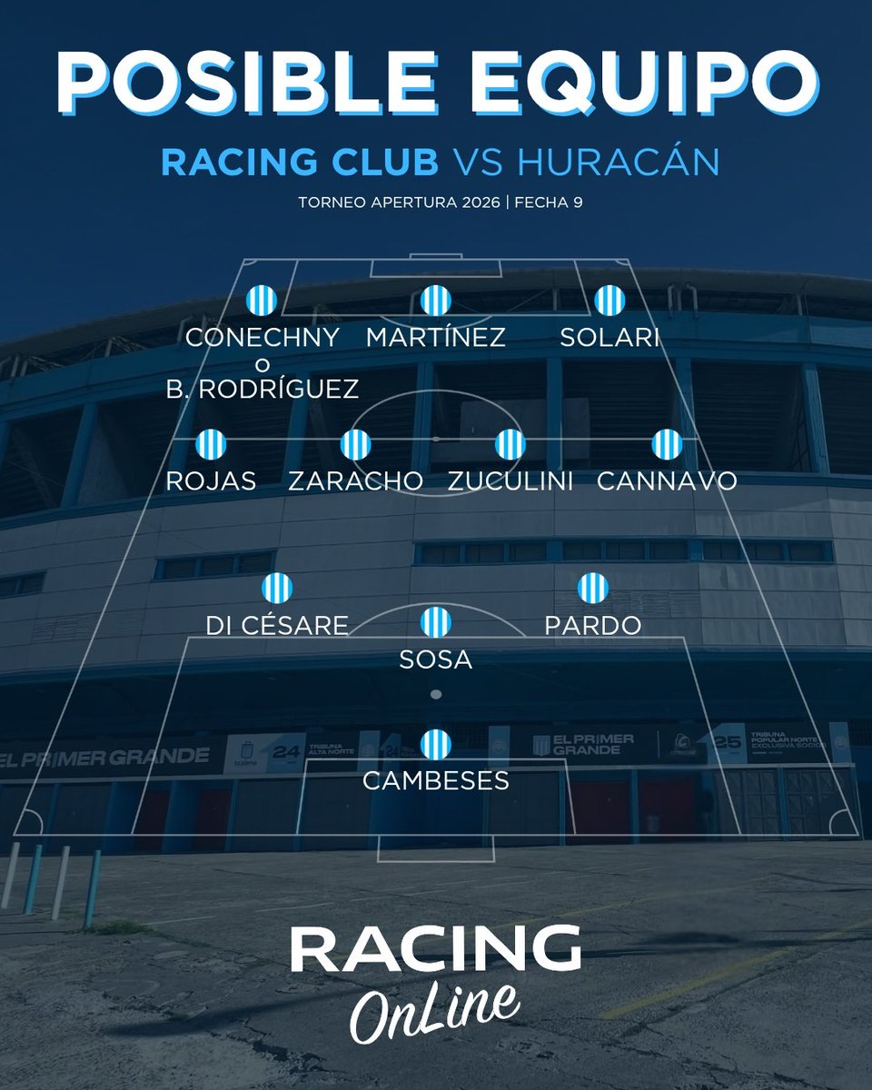 El posible once de #Racing para recibir a #Huracán 📋

¿Qué te parece el equipo? ¿Harías algún cambio? 🤔