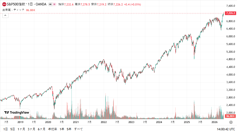 ryz_ou's tweet photo. この地図は私たちの人生によく似ています
安定期もあれば、突然の断崖(2020年)もあれば、繰り返される自己不信(2022-2023年)もあります。しかし、大きな方向性(下のロジック)が正しい限り、すべての引き揚げは登頂までの溜めにすぎません。 https://t.co/ERU8guAK4n
