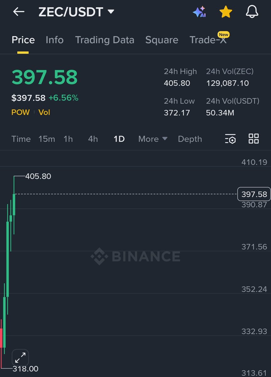 Crypto Astronaut🚀 tweet media