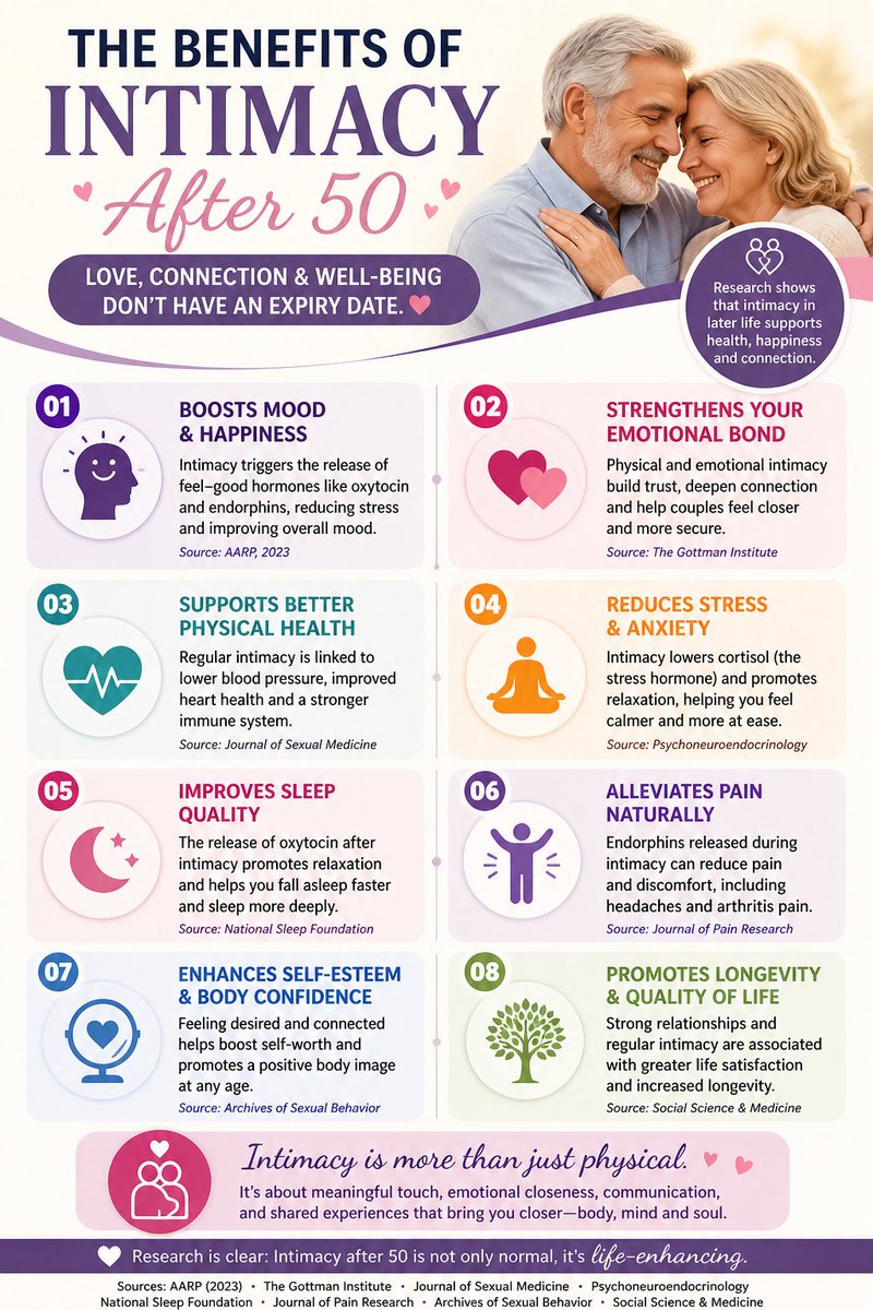 PsychicOzcom's tweet photo. The benefits of intimacy after 50 https://t.co/jeiWikV5ly