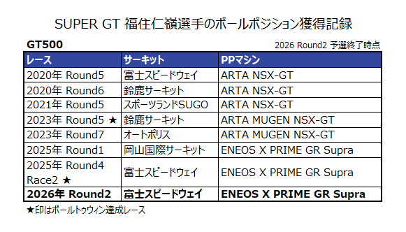 GT STATS & SF STATS tweet media