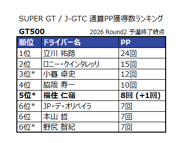 GT STATS & SF STATS tweet media