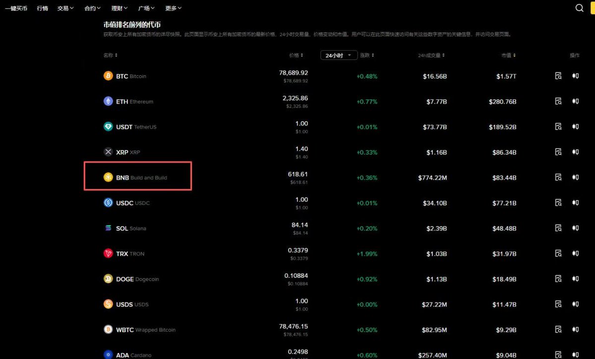 ETHBIANG's tweet image. $共建 
0xb2acf3ae051c7f0b0b8de90cbb4ed99312574444
这个太牛逼了
bnb改名build and build #bnb
我很确定之前是没有得
然后问grok  #build and build
grok说是22年就改了 那问题来了
这四年间就没有一个p小将发现吗
所以绝对是刚刚才改的
加上冷静王小二 
不要把车头当傻子 资金流向是真的