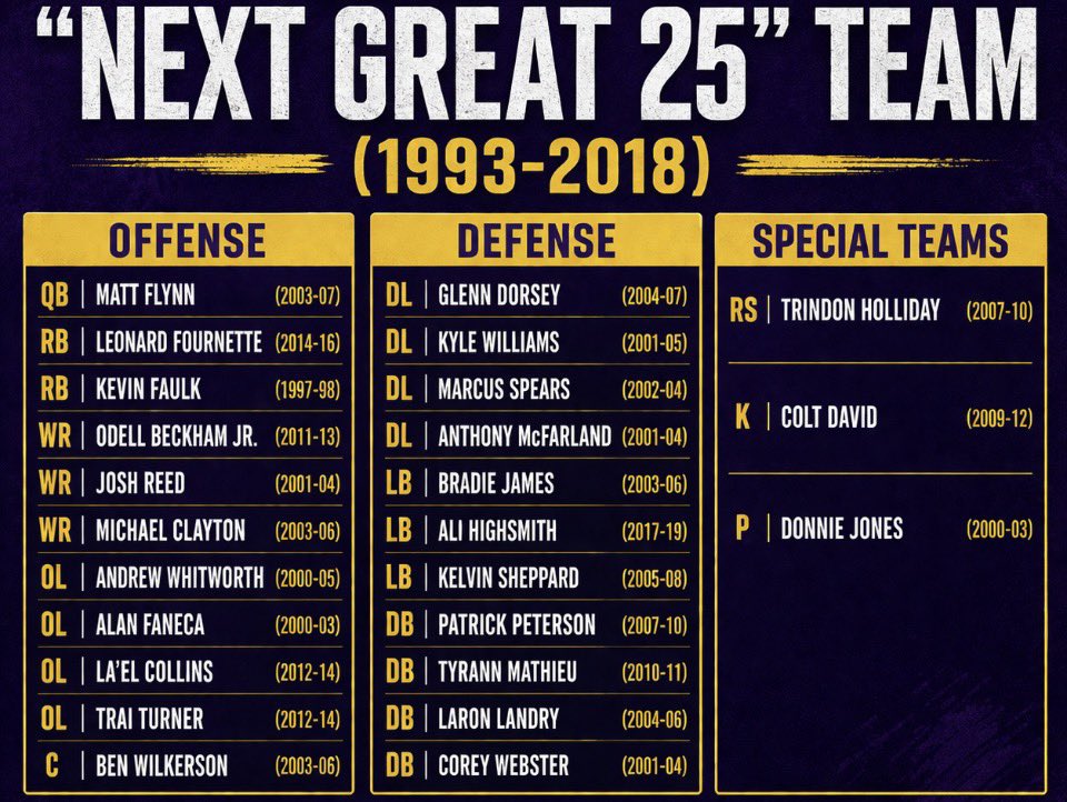 LSU Football Report tweet media