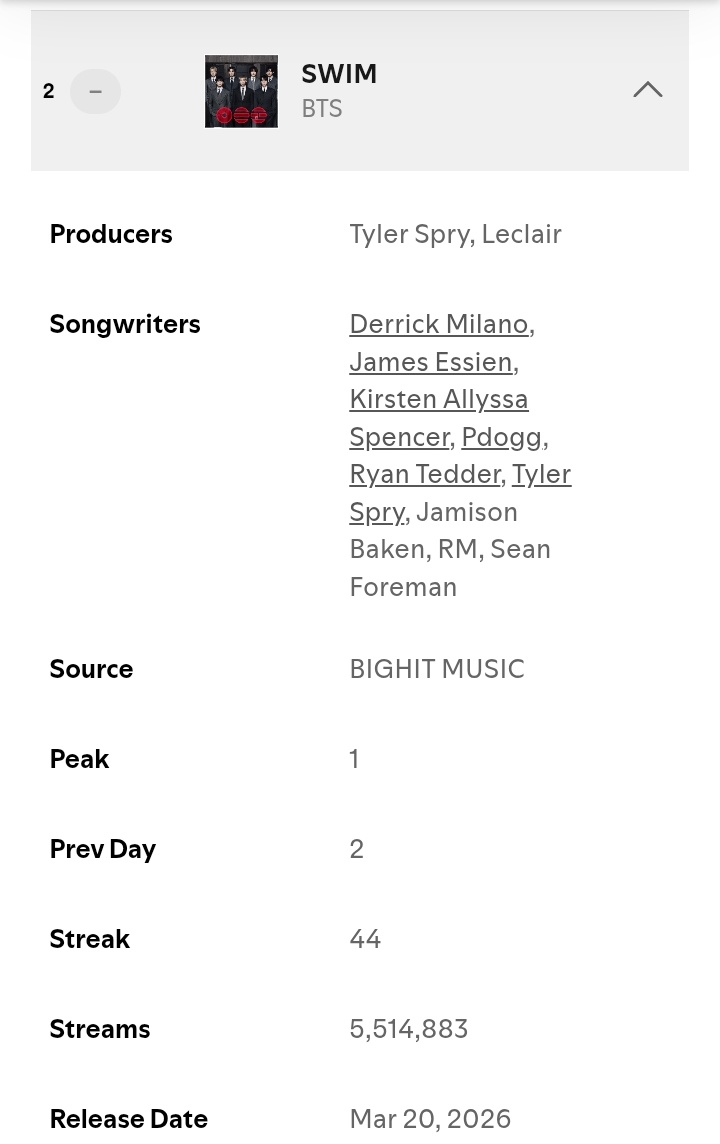 Bangtan Streamers⁷⊙⊝⊜ tweet media