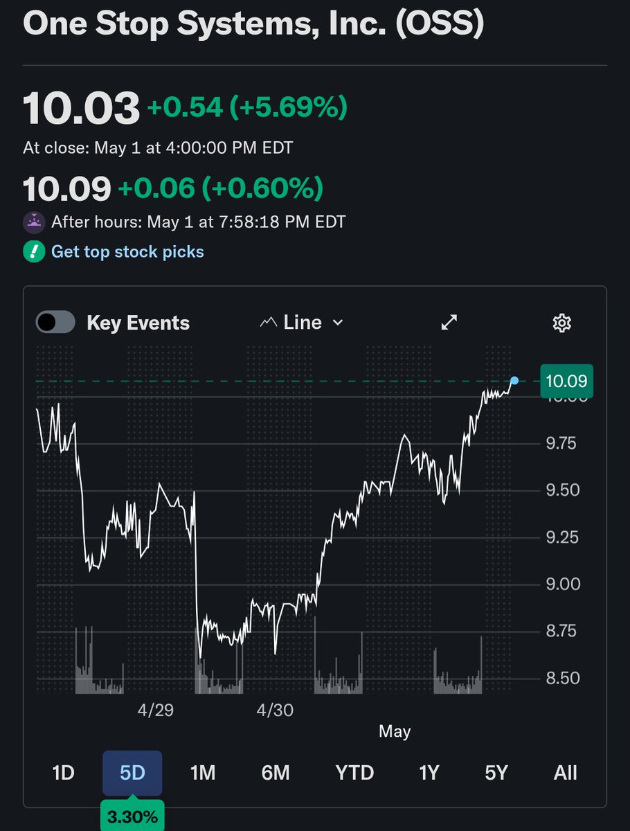 Megatrend Investor 📈 tweet media