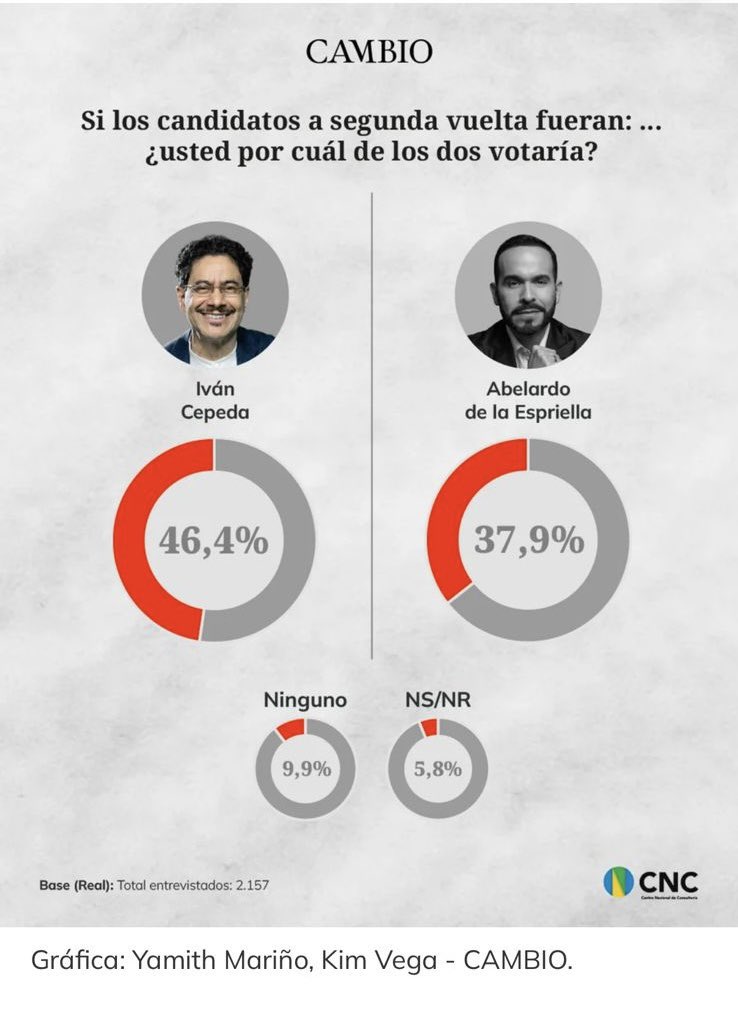 Camilo Salazar Restrepo tweet media