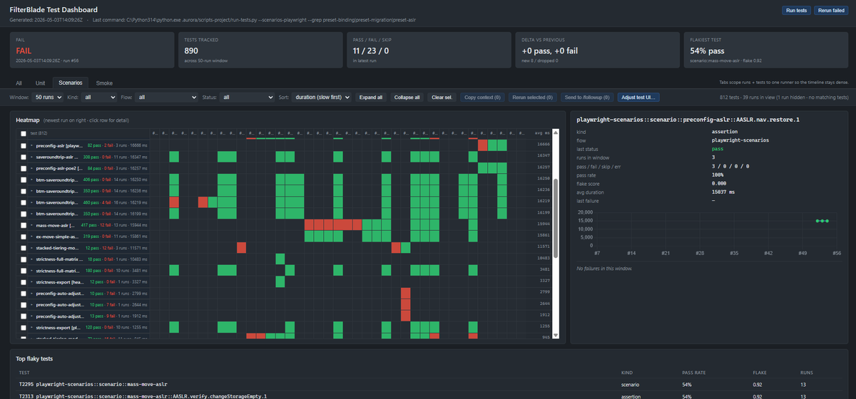 NeverSinkDev showing AI-built validation testing tool with 30 plus automated test scenarios