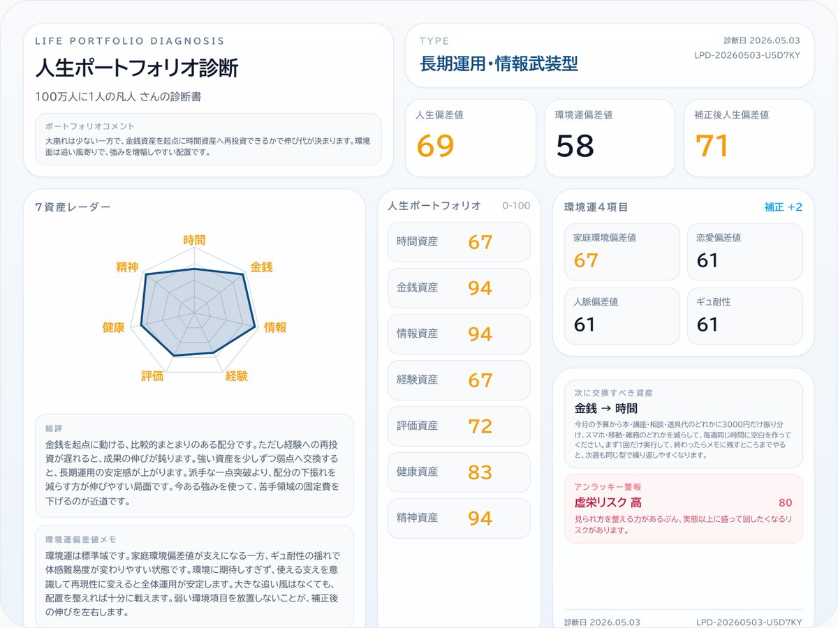 100万人に1人の凡人 tweet media