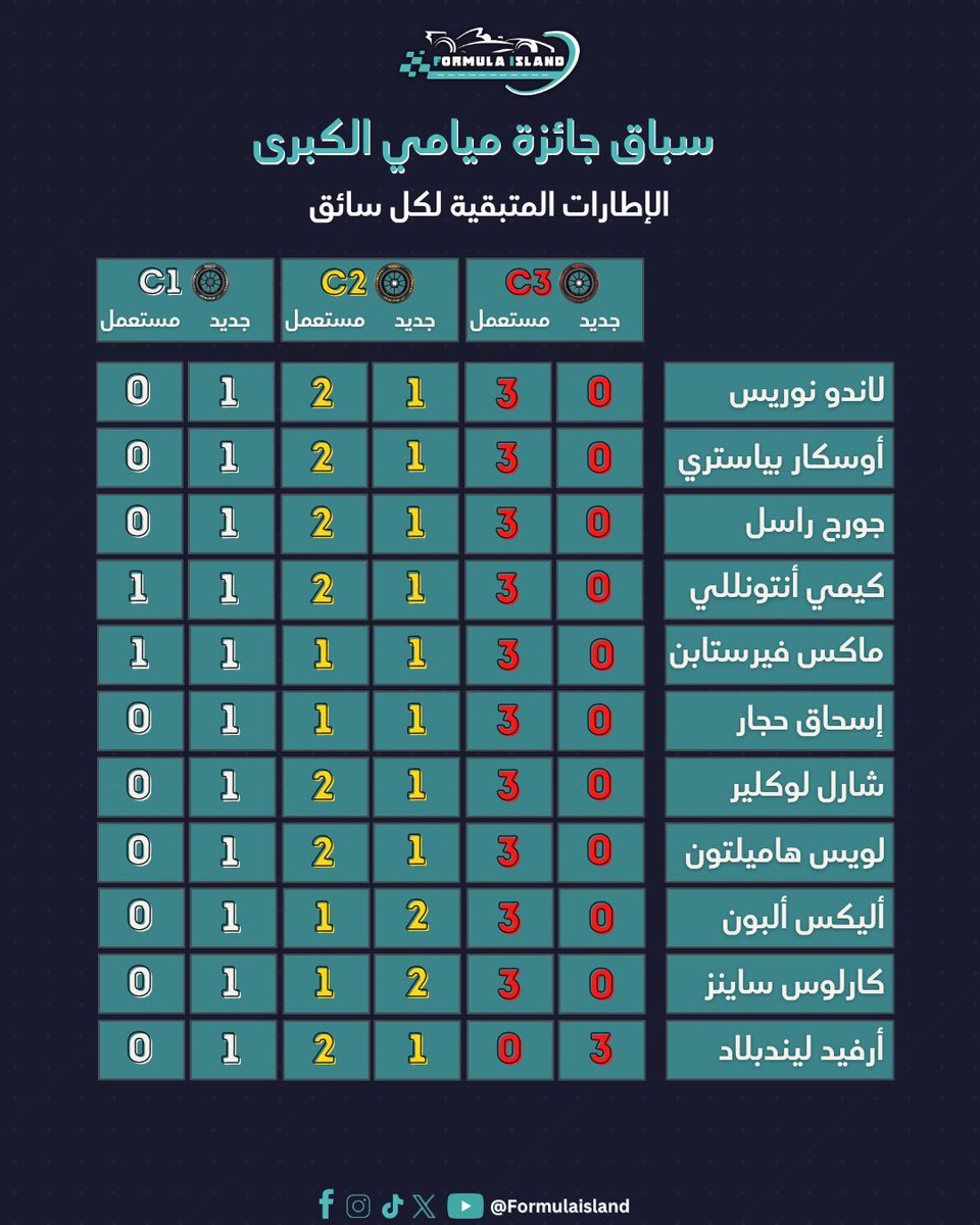 فورمولا آيلاند tweet media
