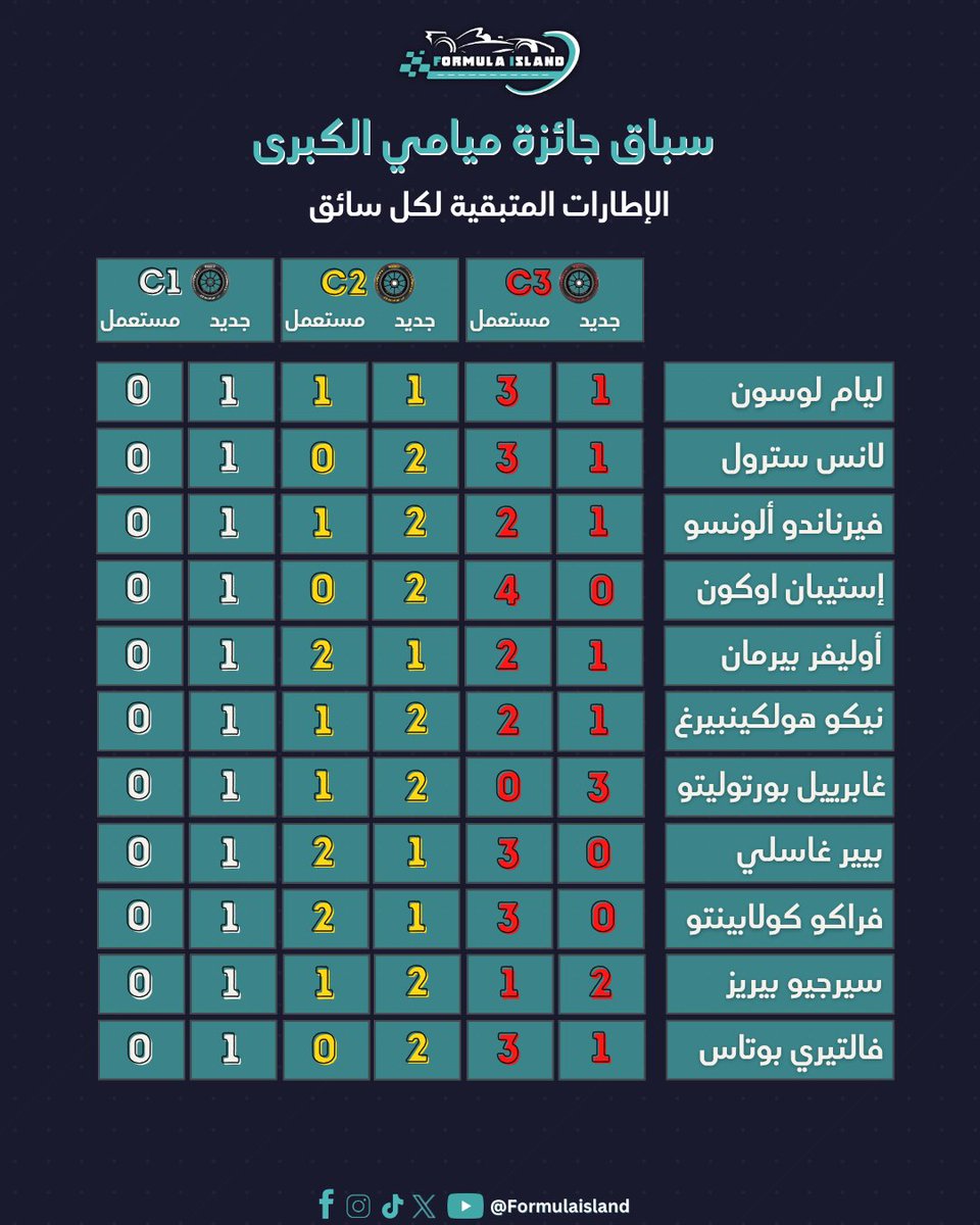 فورمولا آيلاند tweet media