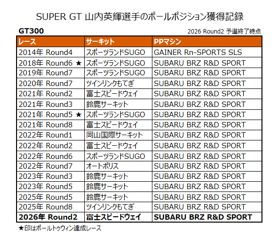 GT STATS & SF STATS tweet media