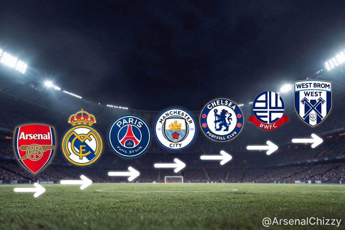 Arsenal Chizzy tweet media