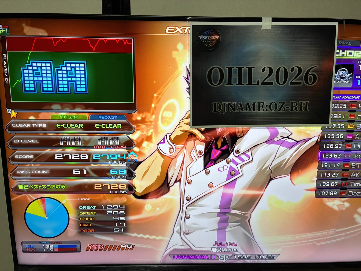 OZ@100%minimoo-爺 tweet media