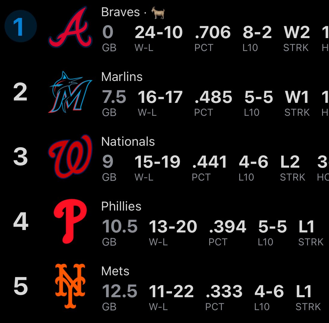MLB on Real tweet media