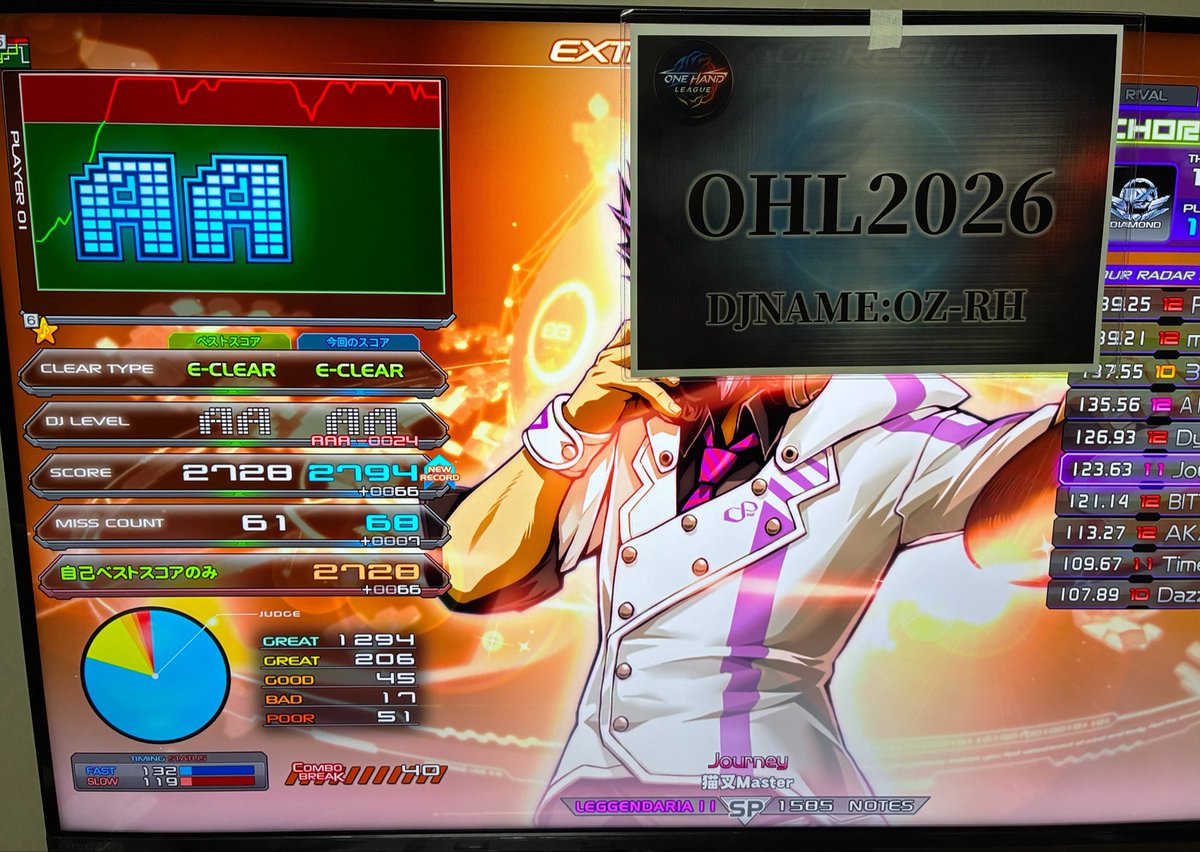 OZ@100%minimoo-爺 tweet media