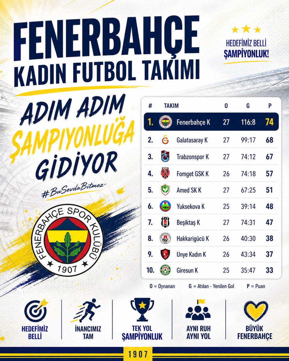 Fenerist 🇹🇷 tweet media