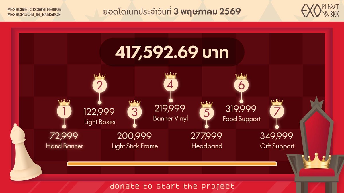 EXOPLANET in BKK tweet media